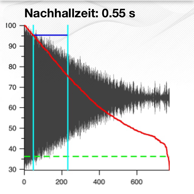 Echotest