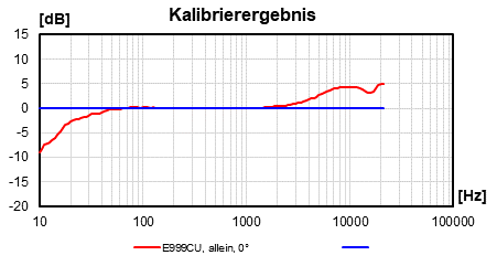 E999CU Allein 00d
