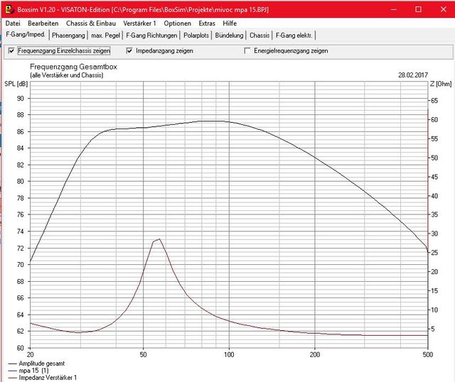 mpa15 ghp 1000uf 95 liter