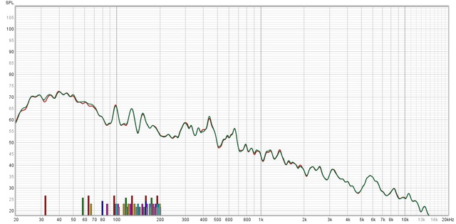 Apple Vs LG