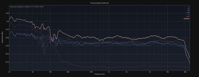 Audyssey Flat + Dyn.EQ