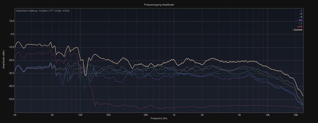 Audyssey ON, Dyn.EQ OFF