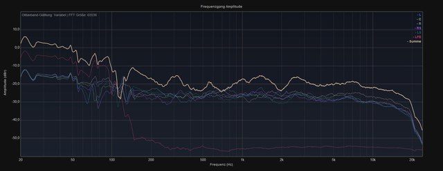 Audyssey ON+Dyn.EQ