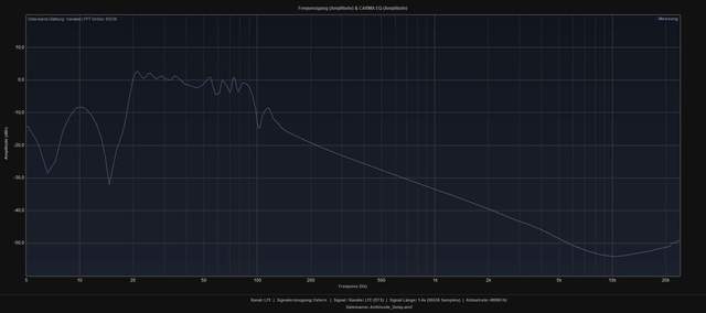 Delay 1ms