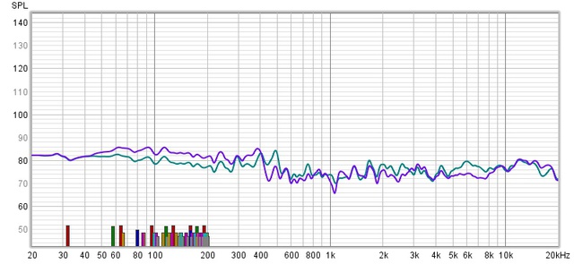 MultiEQ 500Hz