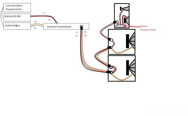 Systemaufbau