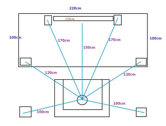 Skizze Tisch Fernseher Boxen Sitzplatz