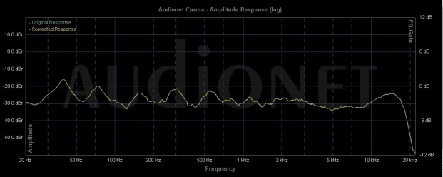 2017 04 23 MultEQ Mit Dyn EQ  20 DB