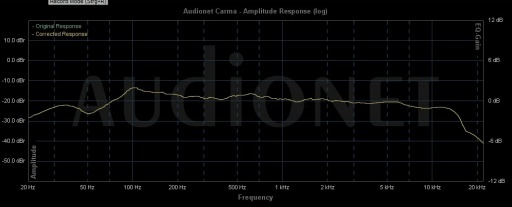 Cambridge Audio Aero 2 Messung Hörplatz 1 0