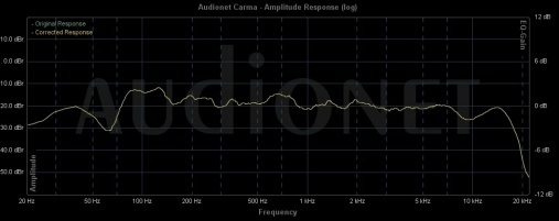 Cambridge Audio Aero 2 Messung Hörplatz 1 3