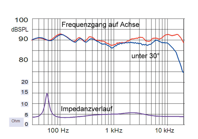 Csm Dali Rubi 8 Frequenz 4e32710c2f