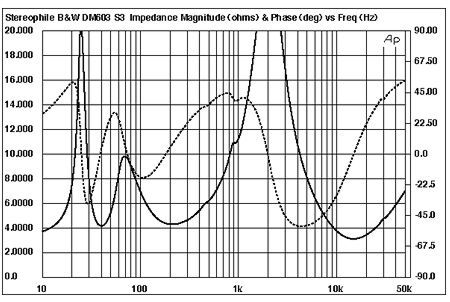 DM603 Imp