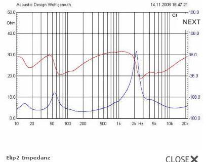 Elip 2 Impedanz