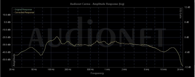 Highland Audio Aingel 3201 - Messung 2