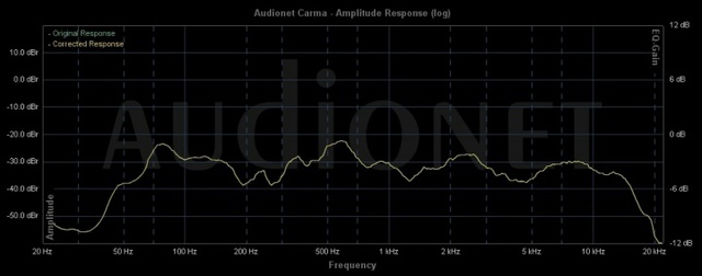 JM Audio C 12 1   Messung 1 M Achse