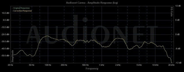 JM Audio C 12 1   Messung Hörplatz