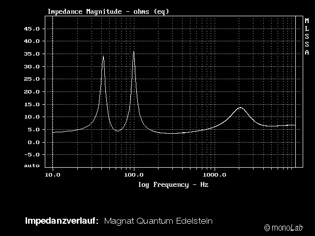 Magnat Edelstein Impedanz