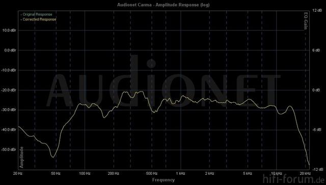 SP 155 X Uneingespielt CB Ohne KU