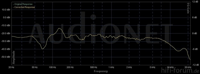 Spendor S 3 5 R2 Hrplatz