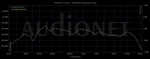 Tannoy Revolution DC 4 Desktop