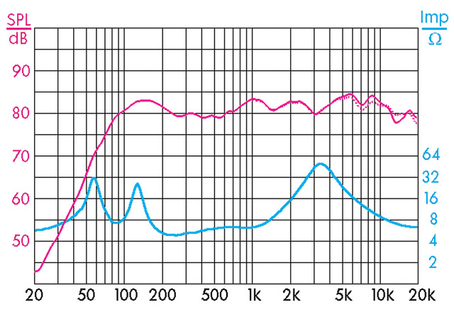 Tannoy Revolution DC4 LS