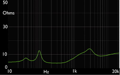 wharfedale-denton-80tha-z