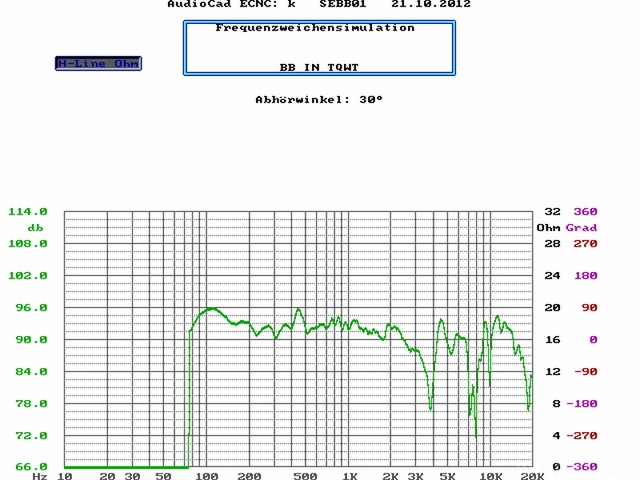 BB30Grad1Sperr