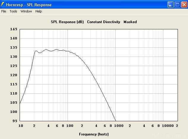 Partyhorn SPL