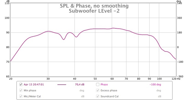 20180415 Subwoofer Level  2