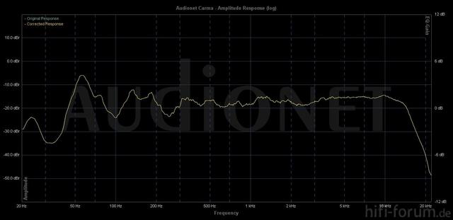 Frequency_stereo_straight