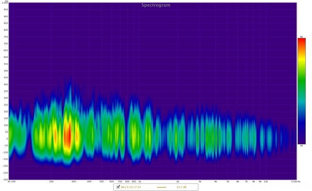 Spectrogram