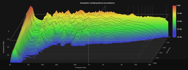 Wasserfalldiagramm links und rechts