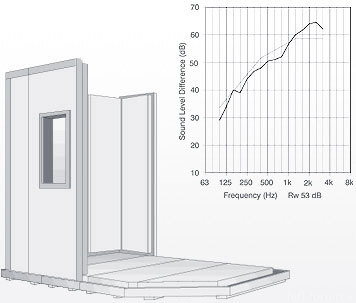 Acoustic Insulation