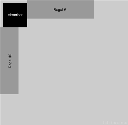 Draufsicht Ecke Mit Absorber