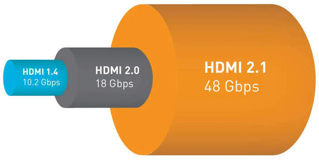 Fehlentwicklung HDMI 2.0