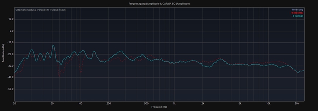 3,20m 90hz