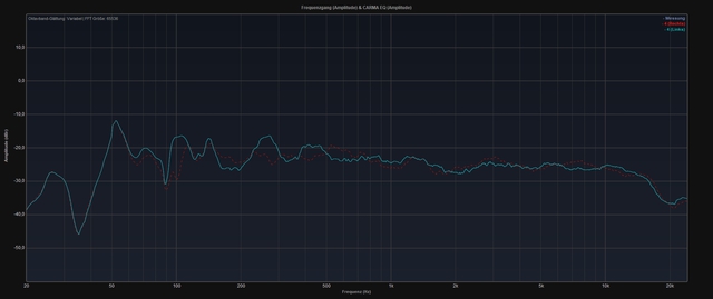 Subwoofer Alte Position Frequenzgang