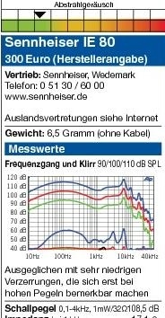 Ie80 Frequency Response