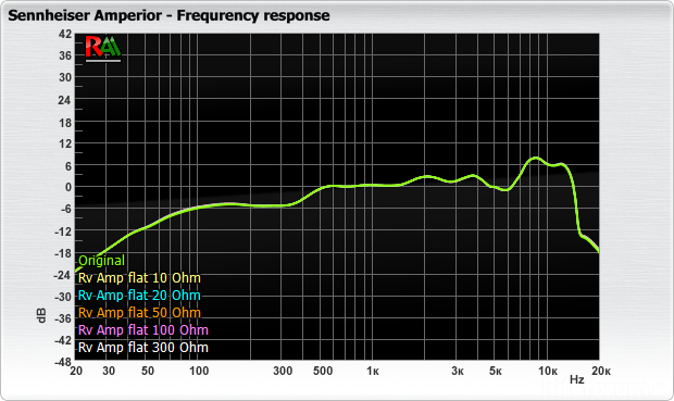 Sennheiser Amperior Fr Amp Flat