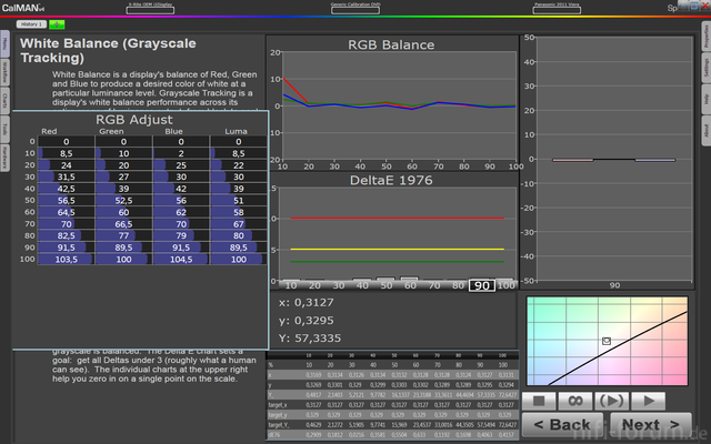 Calman Grayscale