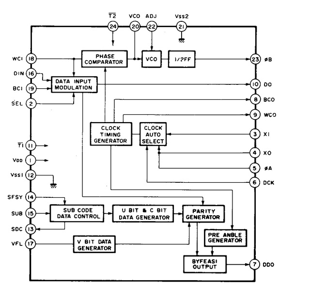 CDX-2020 IC