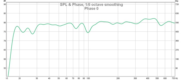 Phase 0 AM Lift 25