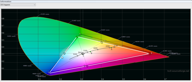 Diagramm