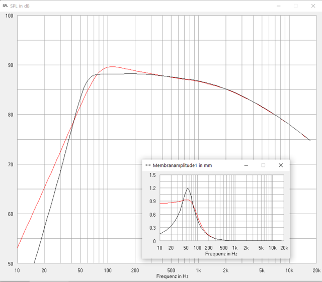 AjHorn SPH-170 CB 15 + 15 GHP