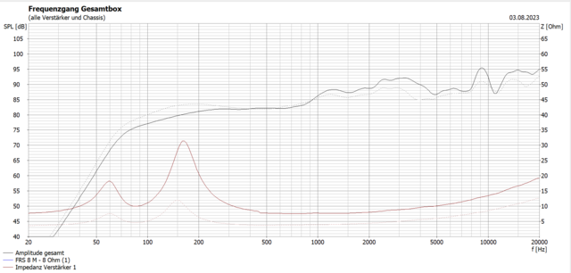 CT 242 FRS8 4 und FRS8 M 8