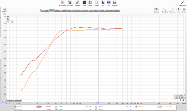 SB BB nah mit ohne 440