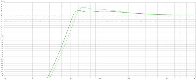 Sim Dayton fb 60 und 66 Hz