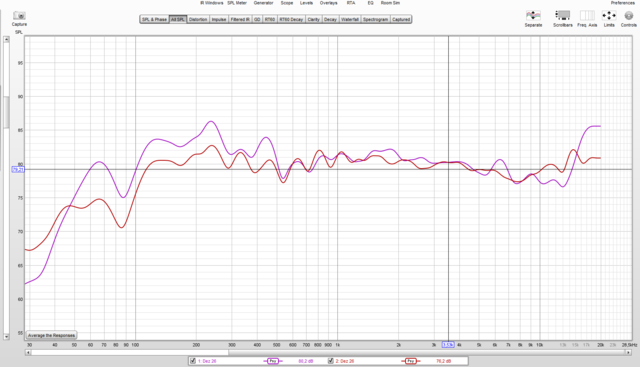Subito + Dayton PC83-8