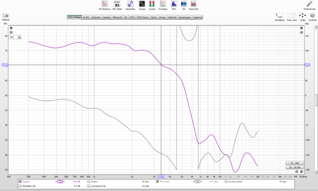 TMT SPL + Phase