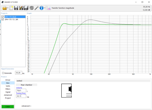 WinISD SPH-170 ideal 78l BR vs 15l BR